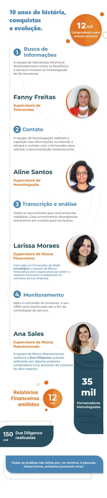 Sertras - Lideres & Números - Mobile