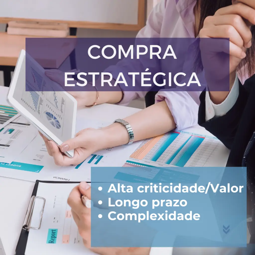 Compra estratégica
